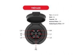 BEMİS BEV-5032-4320 Pano Prizi 4 Noktadan Montajlı (Trifaze)