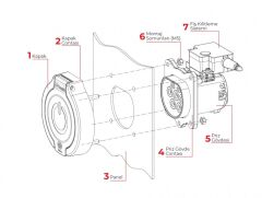 Pano Prizi 4 Noktadan Montajlı (Trifaze) - BEV-5032-4320