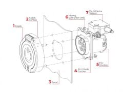 Pano Prizi 4 Noktadan Montajlı (Trifaze) - BEV-5032-4320