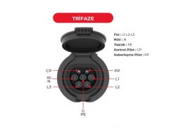 Pano Prizi 3 Noktadan Montajlı (Trifaze) - BEV-5032-4310